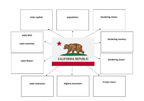 California Mind Map