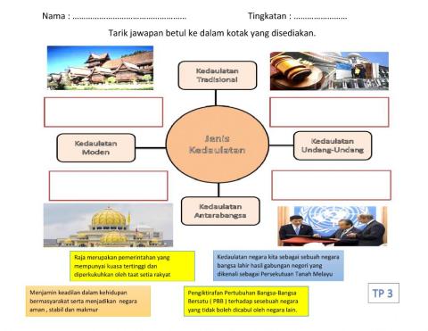 Empat Jenis Kedualatan