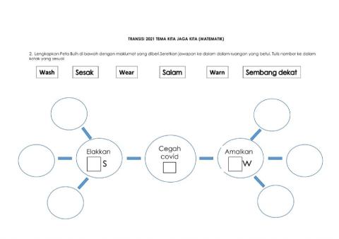 Transisi Kita Jaga Kita