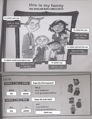 My family part 2 kelas 1 sem 2 (30-01-2020)