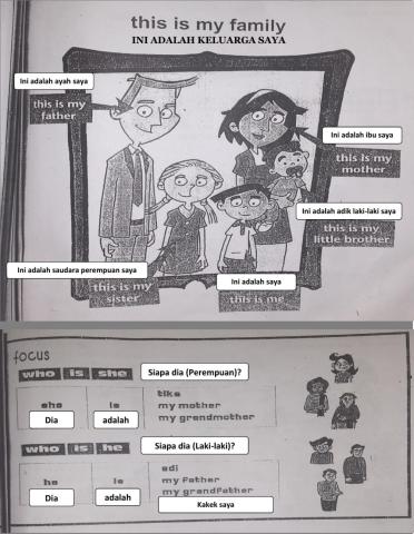 My family part 2 kelas 1 sem 2 (30-01-2020)