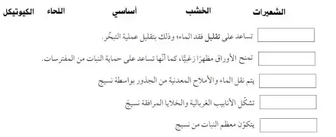 الانسجة الوعائية