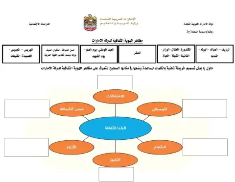 مظاهر الهوية الثقافية لدولة الامارات