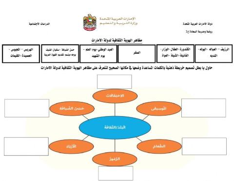 مظاهر الهوية الثقافية لدولة الامارات