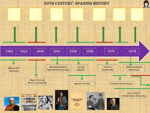 20th Century Spain