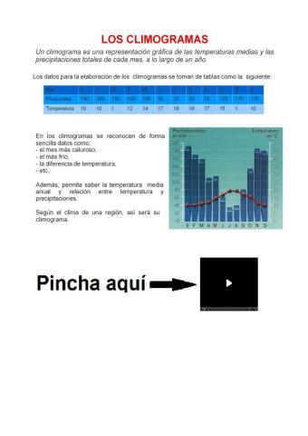 Qué es y para qué sirve un climograma