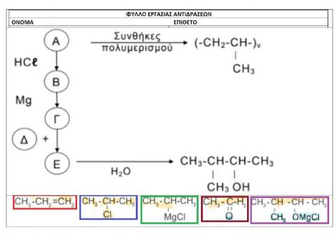 Addition reactions