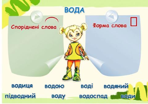 Споріднені слова Форма слова