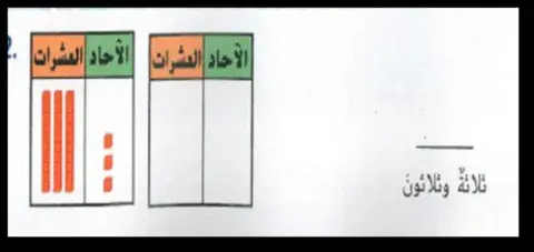 احاد وعشرات (اصحاب الهمم)