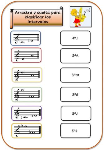 Especies de intervalos