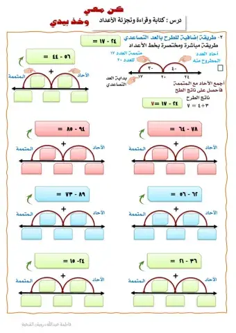 الطرح التنازلي  2
