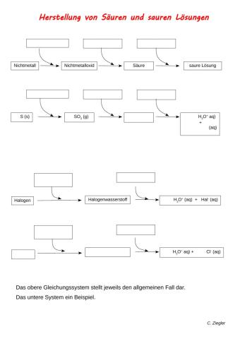 Herstellung von Säuren