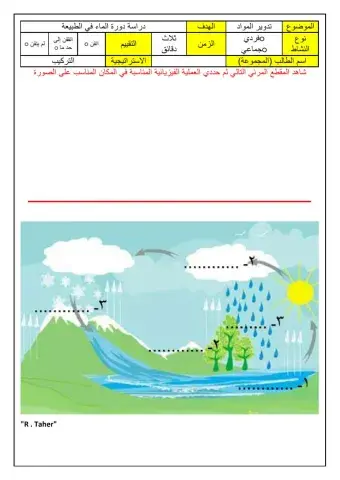 ورقة عمل دورة الماء في الطبيعة