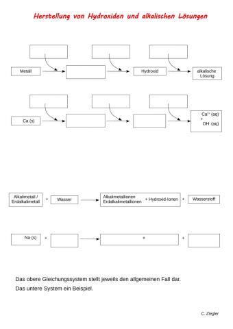 Herstellung von Hydroxiden