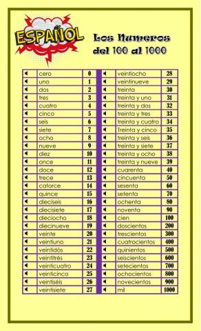 Los Numeros - Spanish Numbers Chart 1-1000