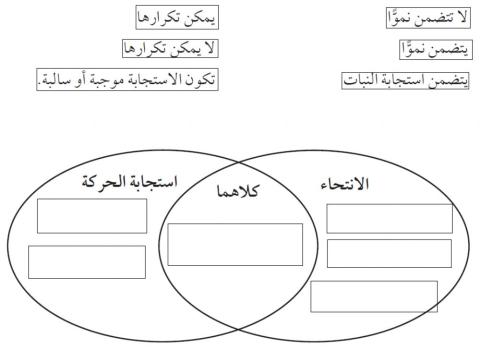 الانتحاء في النبات