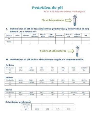 Práctica de pH