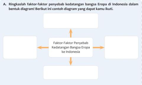 Latihan 1 Bahasa Indonesia Tema G