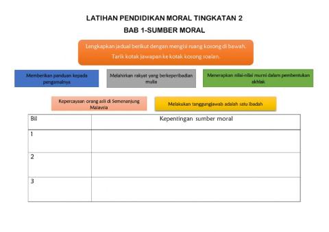 Sumber moral Tingkatan 2