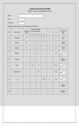Atom dan Partikel Penyusun