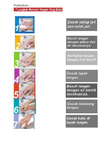 Langkah Membasuh tangan