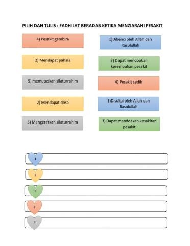 Fadhilat beradab ketika menziarahi pesakit