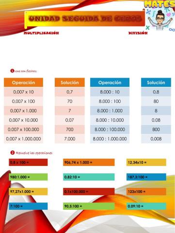Multiplicar y dividir por la unidad seguida de ceros