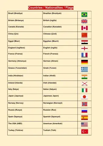 Countries-Nationalities