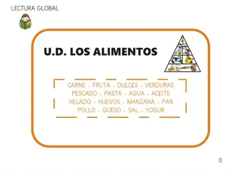U.D. Los alimentos III