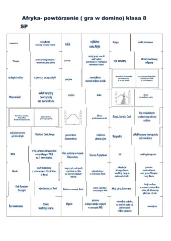 Afryka- powtórzenie domino