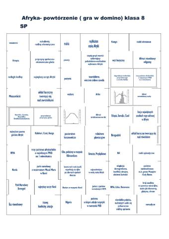 Afryka- powtórzenie domino