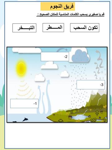 دورة الماء النجوم
