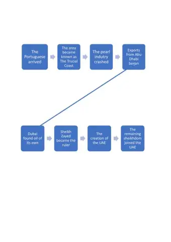 Looking Back 10 A Unit 6 L 1-2