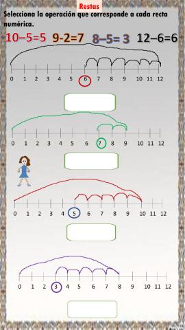 Selecciona la operación que corresponde a cada recta numérica.