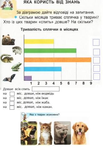 Яка користь від знань. Мова тварин