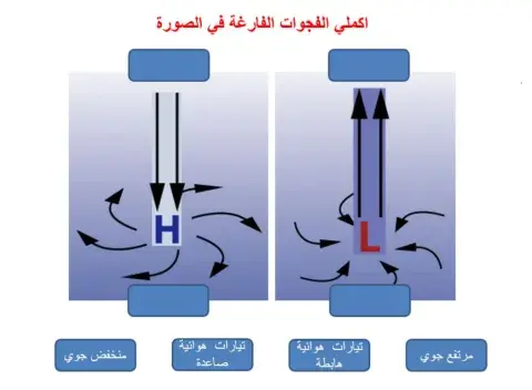 مراكز الضغط الجوي