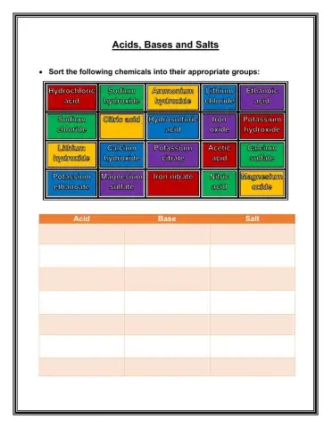 Sorting acids, bases and salts
