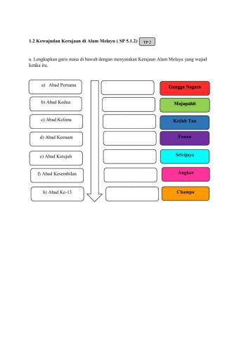 Kewujudan kerajaan di alam melayu