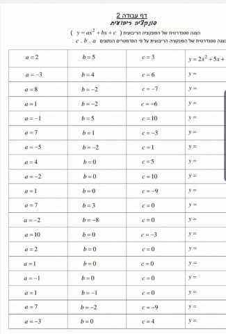 פונקציה ריבועית 2