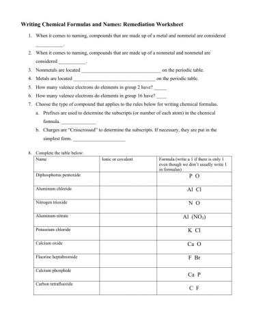 Writing chemical formulas and names remediation