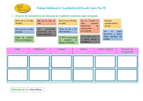 Trabajo Individual de “La población del Ecuador” para 7mo”B”
