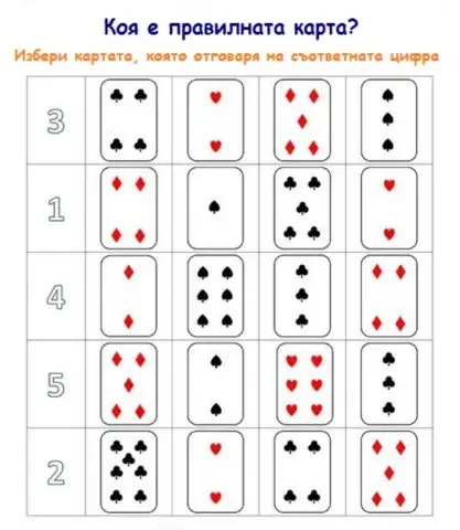 Коя е правилната карта?