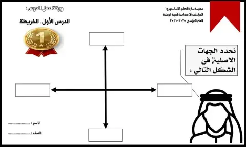 السؤال الذهبي