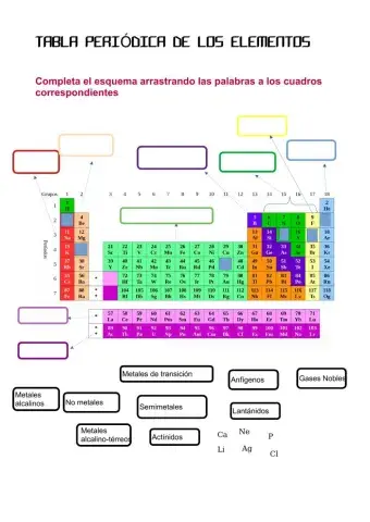 Tabla Periódica