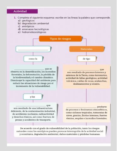 Procesos naturales y riesgos