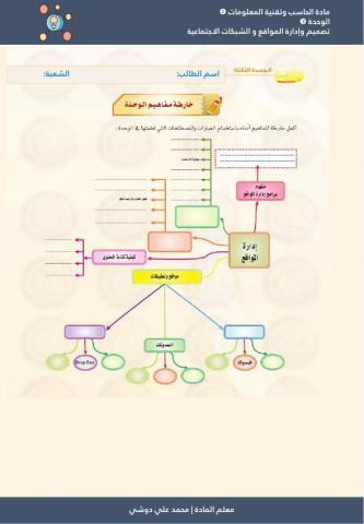 خارطة مفاهيم تصميم وإدارة المواقع و الشبكات الاجتماعية