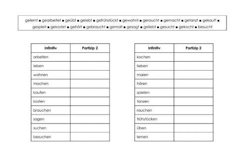 Perfekt mit -haben- - Partizipien