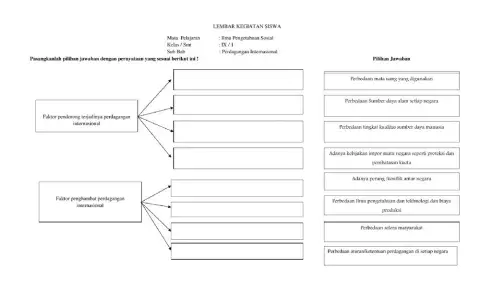 LK Perdagangan Internasional