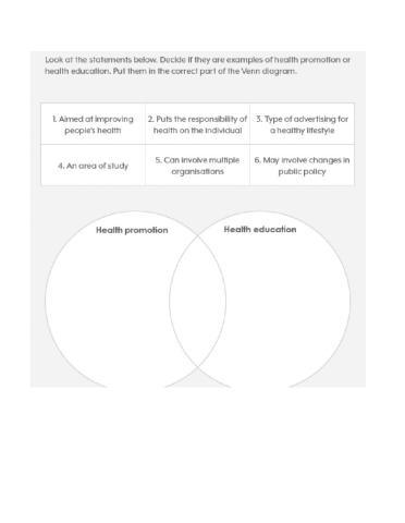 Health education-Health promotion Venn diagram
