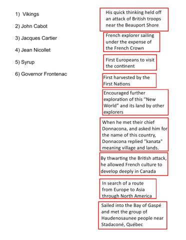 Heritage Minutes Videos